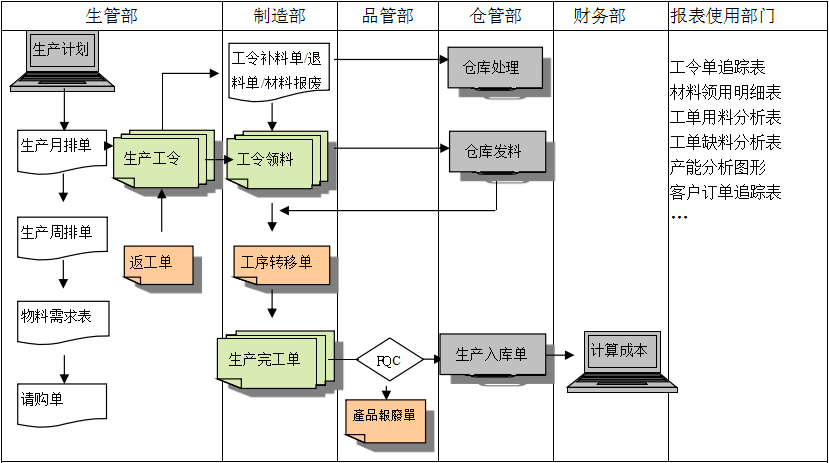 生产制造星空体育-星空online（中国）
